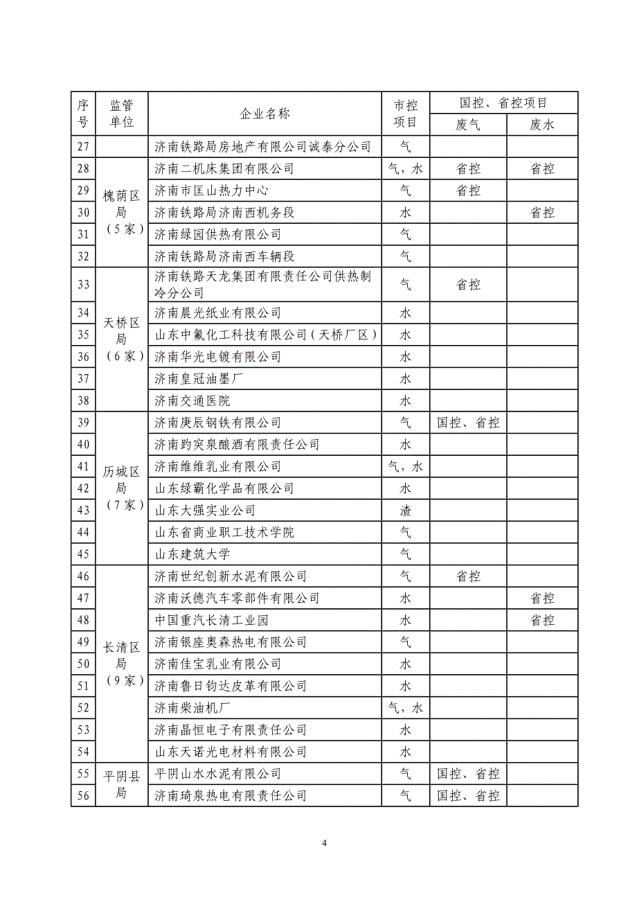 《关于在排污口设置生物指示池的通知》(鲁环函【XXXX】497号)_第4页