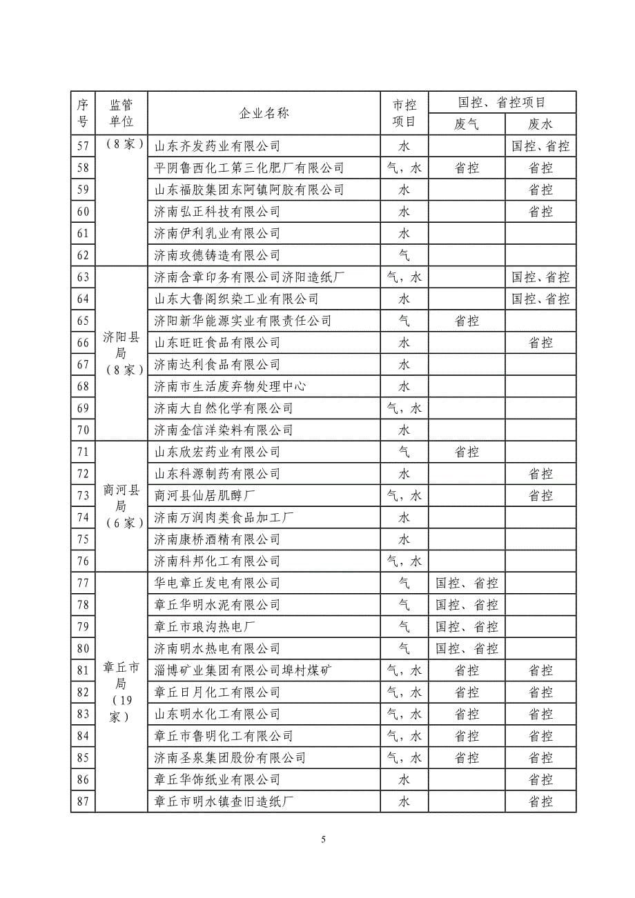 《关于在排污口设置生物指示池的通知》(鲁环函【XXXX】497号)_第5页