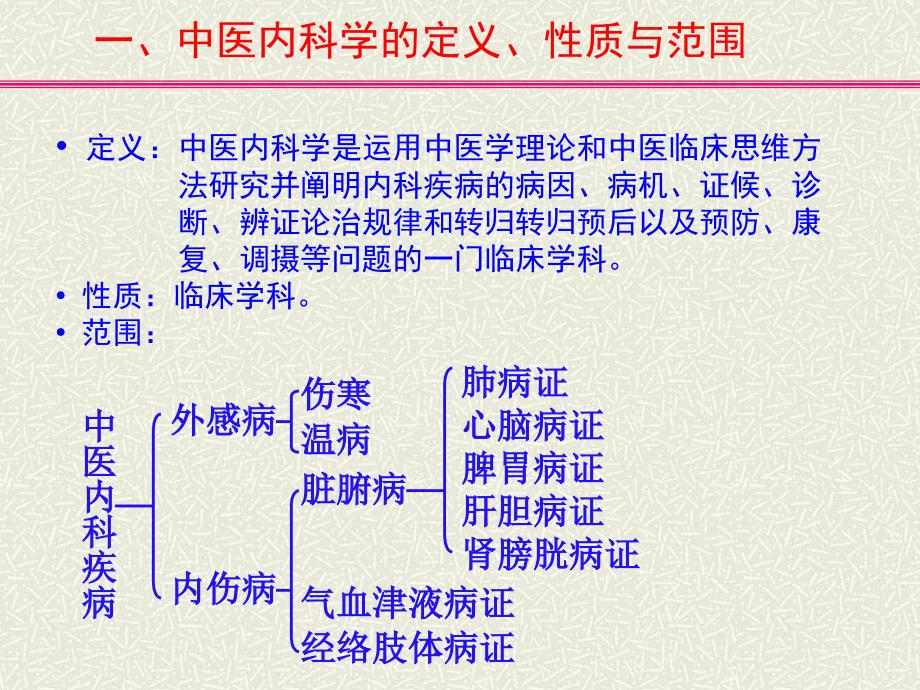 中医内科学论课件_第4页