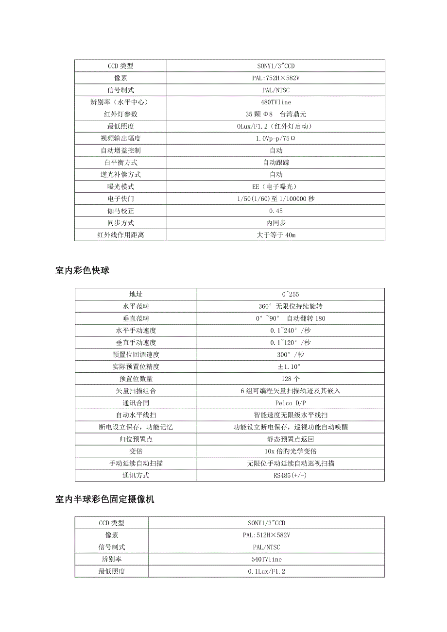 万达广场智能化工程技术参数.doc_第5页