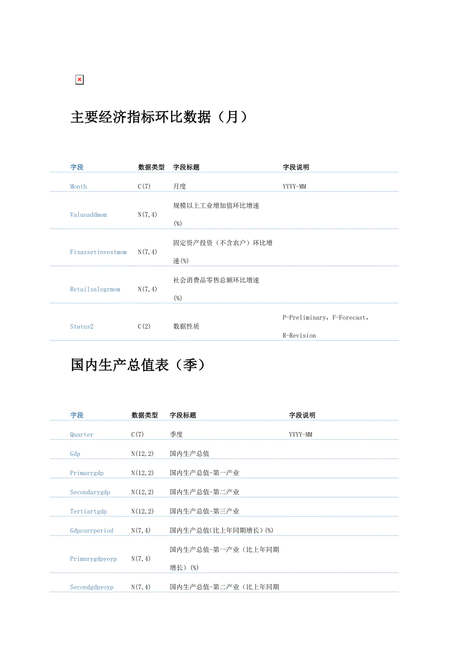 经济行业快讯-字段说明_第1页