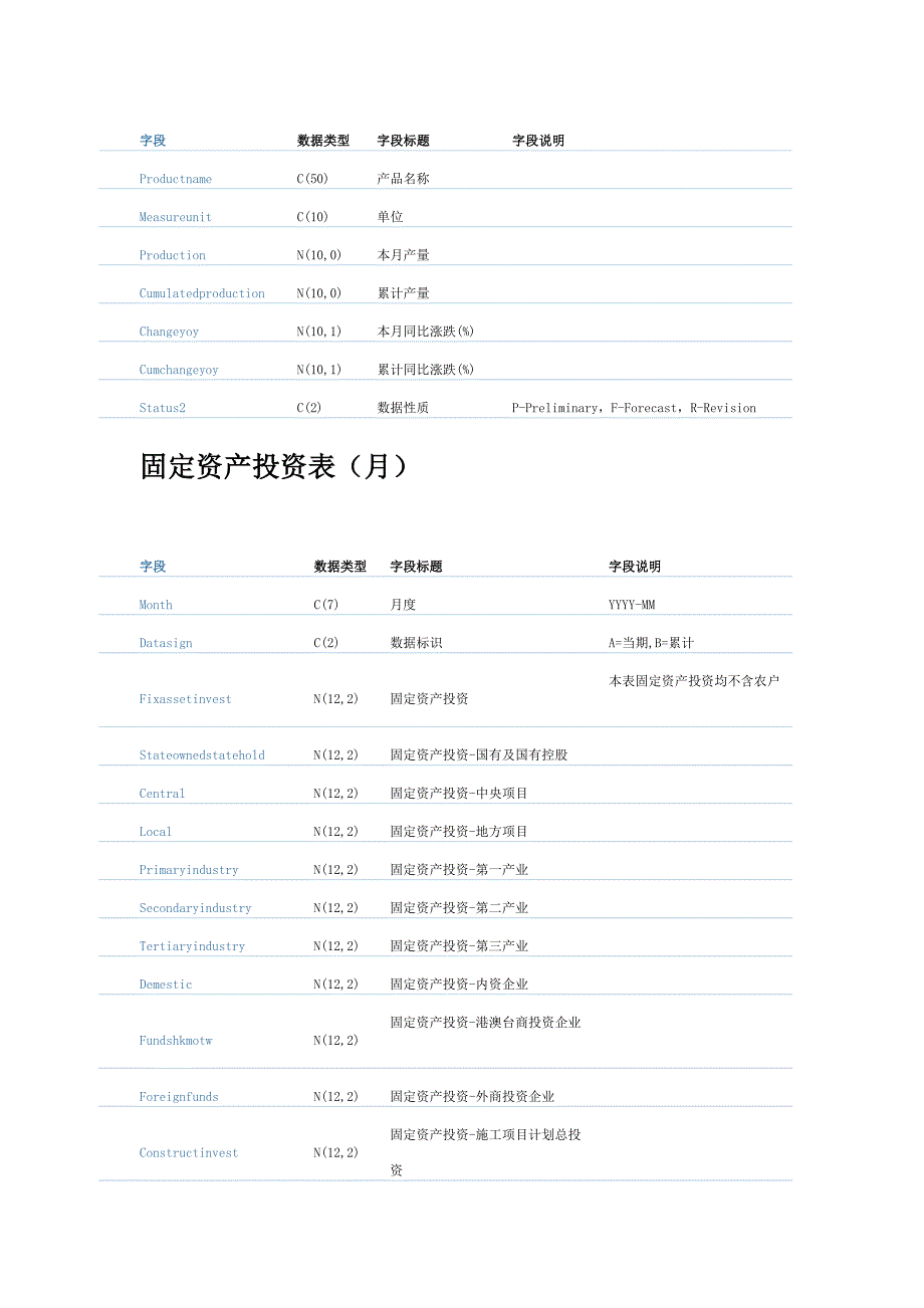 经济行业快讯-字段说明_第4页