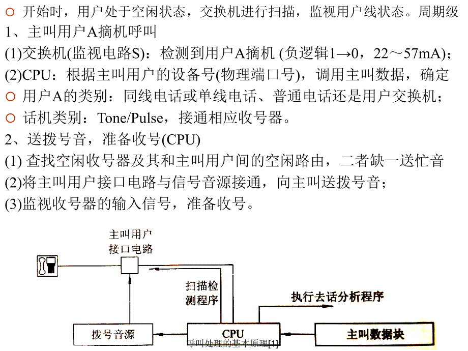 呼叫处理的基本原理1_第3页