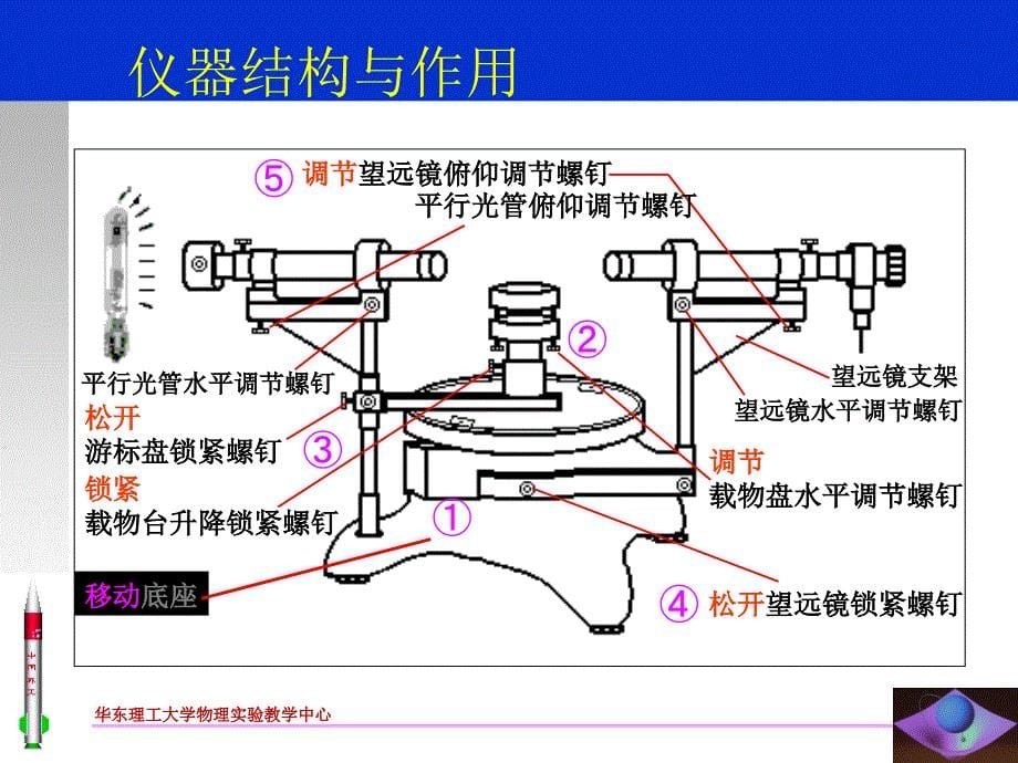 分光计的使用与调节-PPT课件_第5页