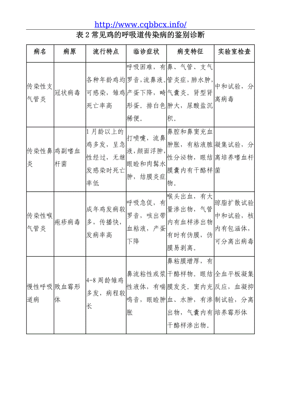 鸡病防治防疫手册版_第3页