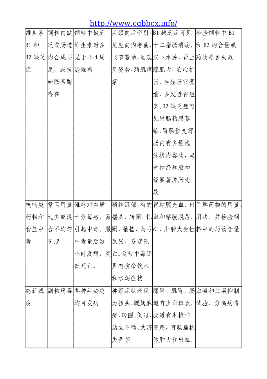 鸡病防治防疫手册版_第5页