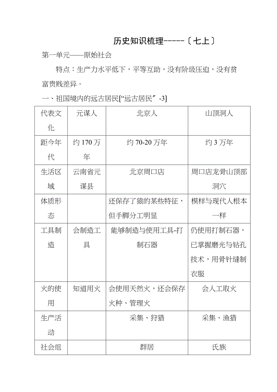 历史知识梳理原始社会_第1页