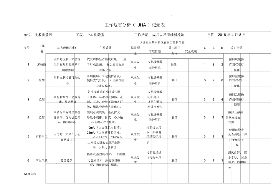 工作危害分析(JHA)记录表_第1页