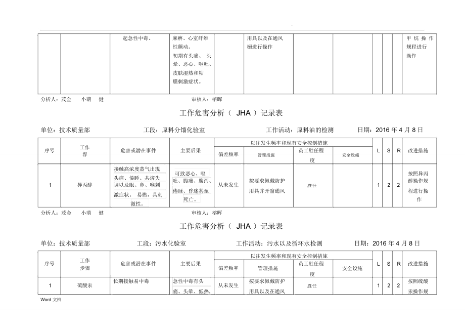 工作危害分析(JHA)记录表_第3页