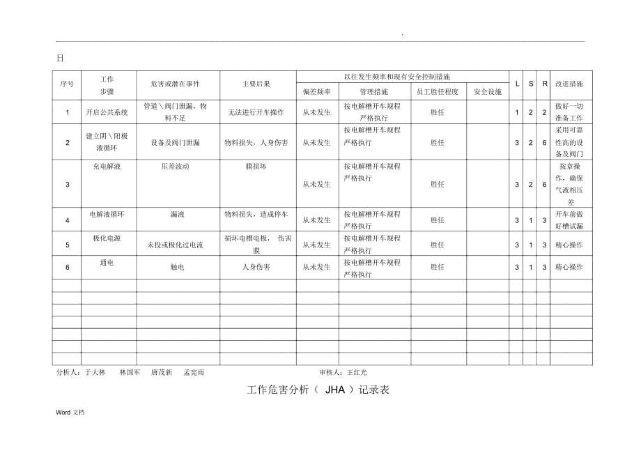 工作危害分析(JHA)记录表_第5页