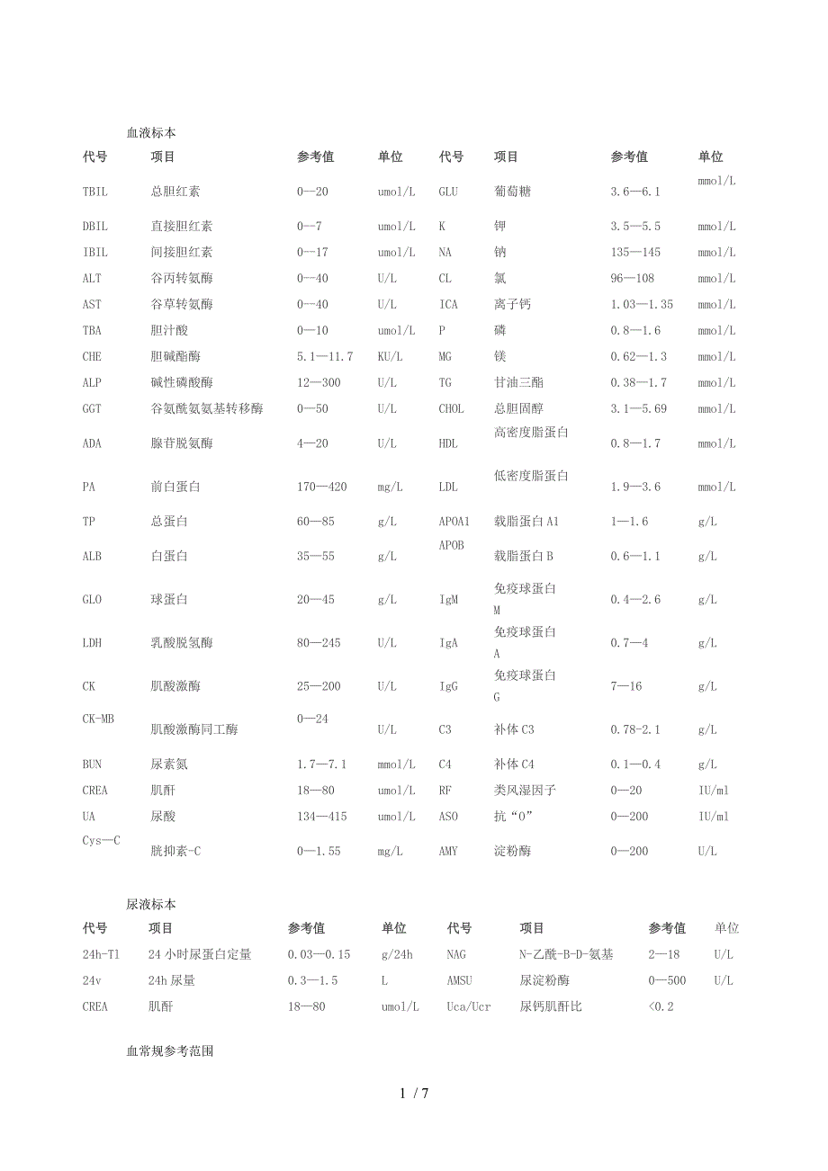 医学化验标准指标文档_第1页