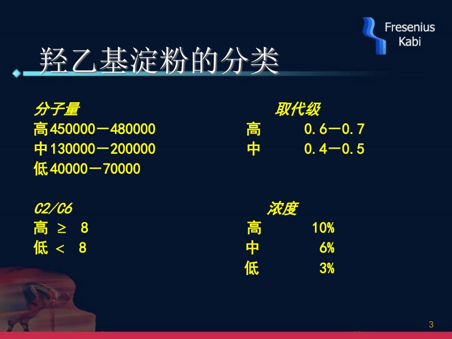 全新一代胶体万汶_第3页