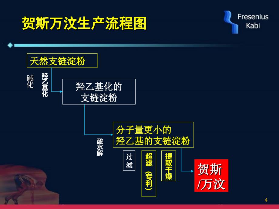 全新一代胶体万汶_第4页