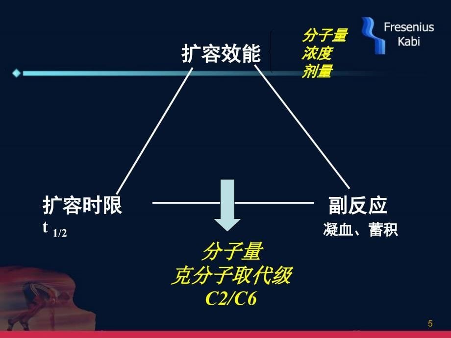 全新一代胶体万汶_第5页