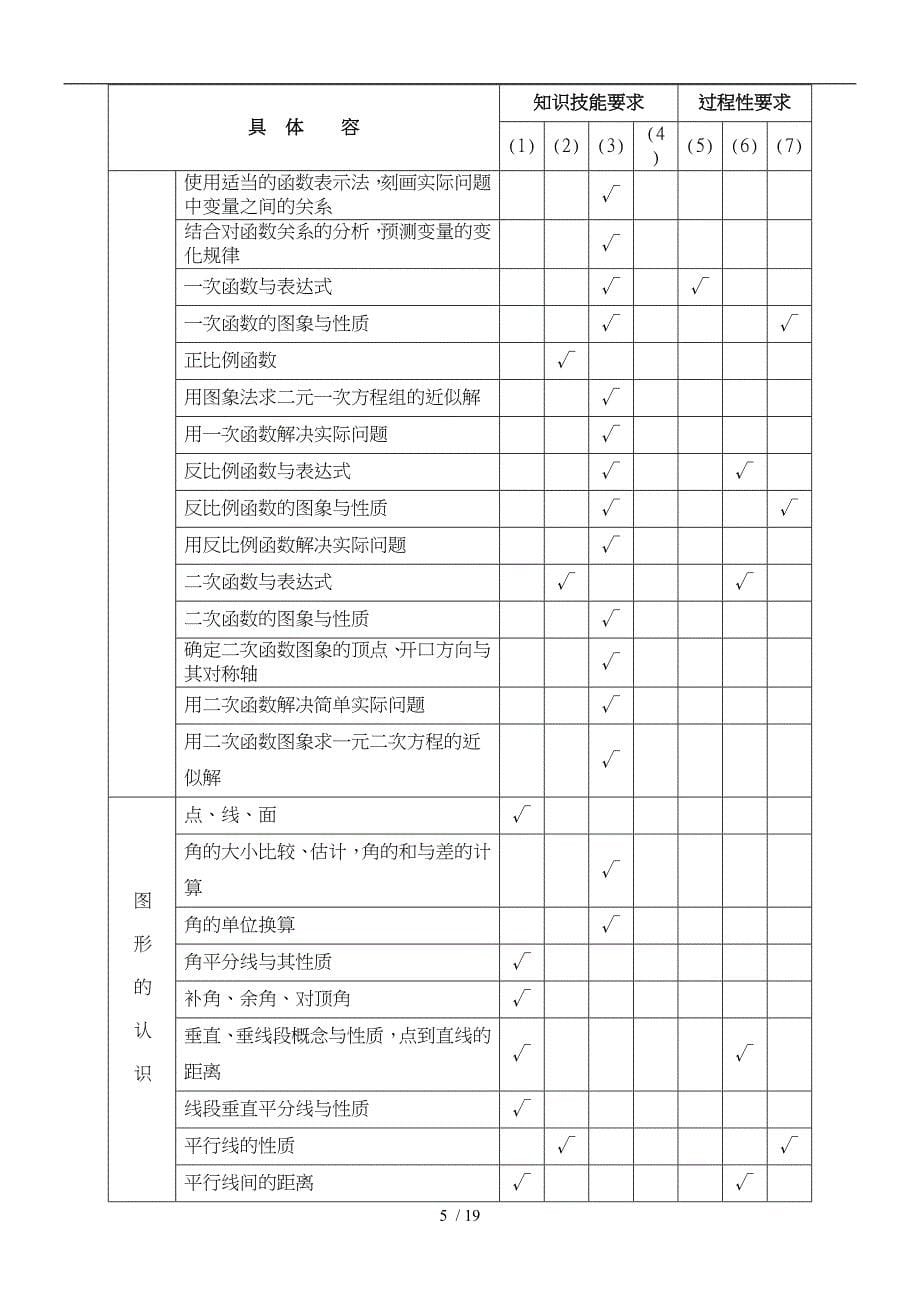 初中数学大纲与初中数学知识点总结最详尽版_第5页