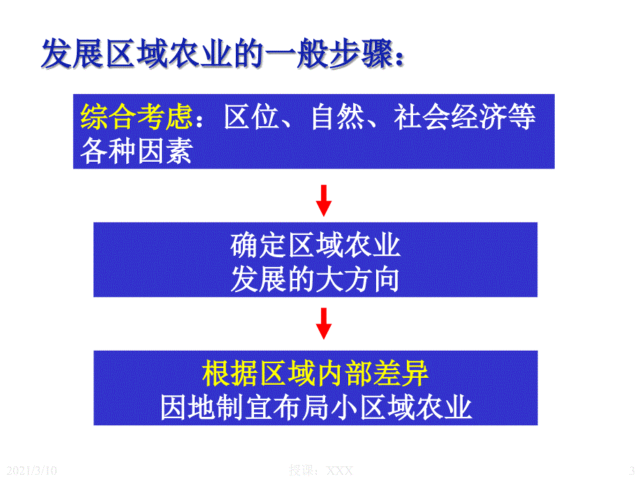 区域农业的发展以我国东北地区为例_第3页