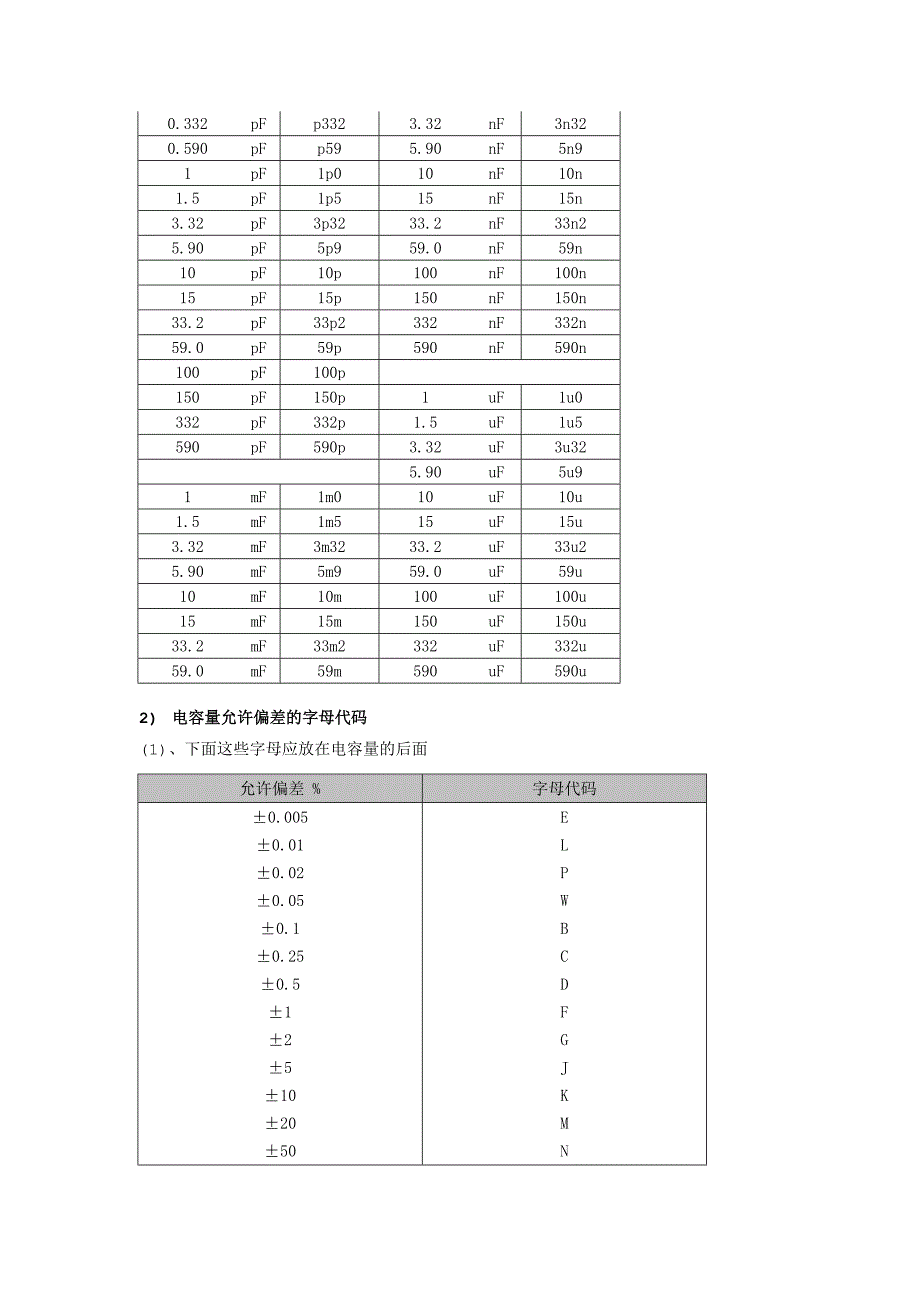 电容基础知识_第3页