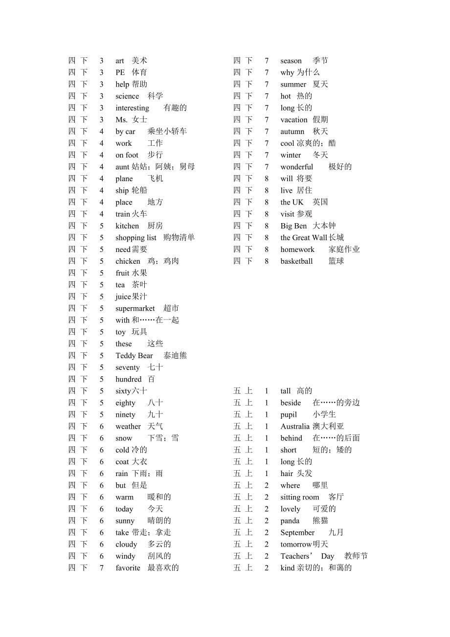 闽教版小学英语单词总表_第5页