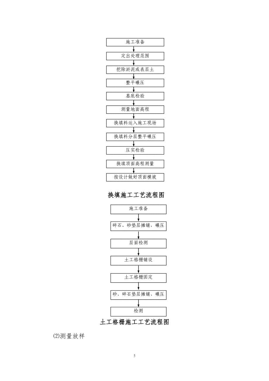 luji施工组织设计(简版).doc_第5页