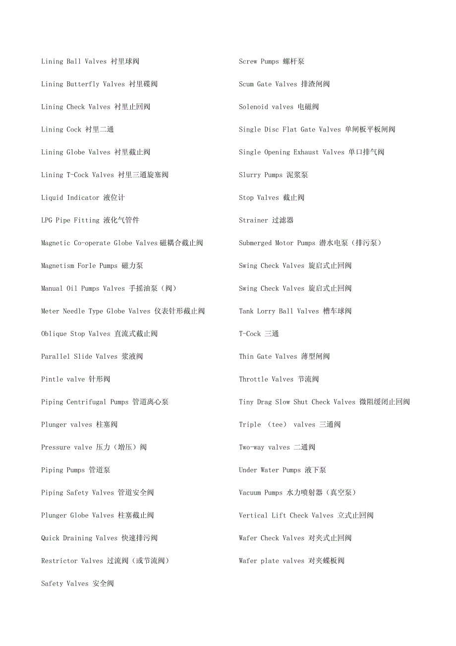阀门种类英汉术语对照_第2页