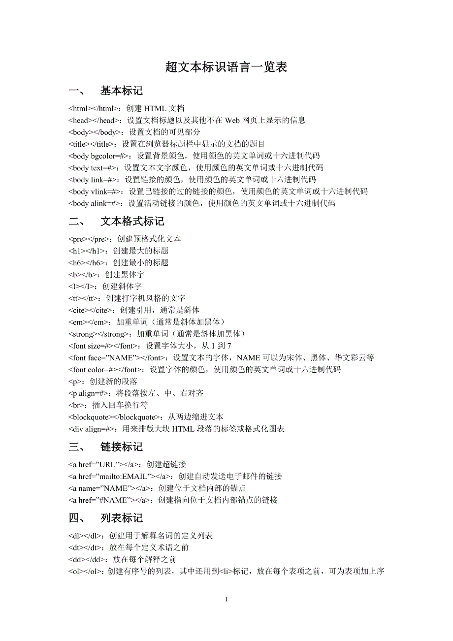 超文本标识语言一览表.doc_第1页