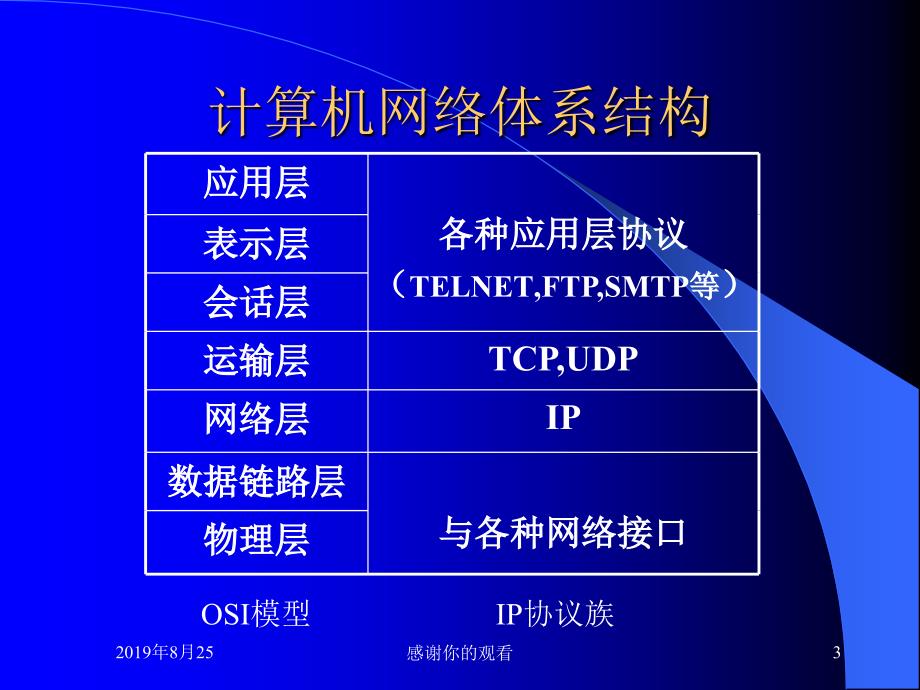 局域网计算机通信原理课件_第3页