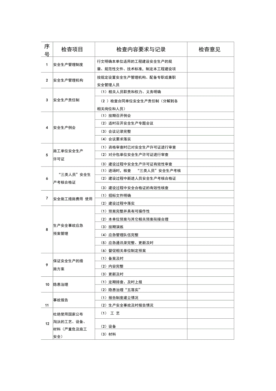 水利工程建设安全生产监督检查导则_第4页