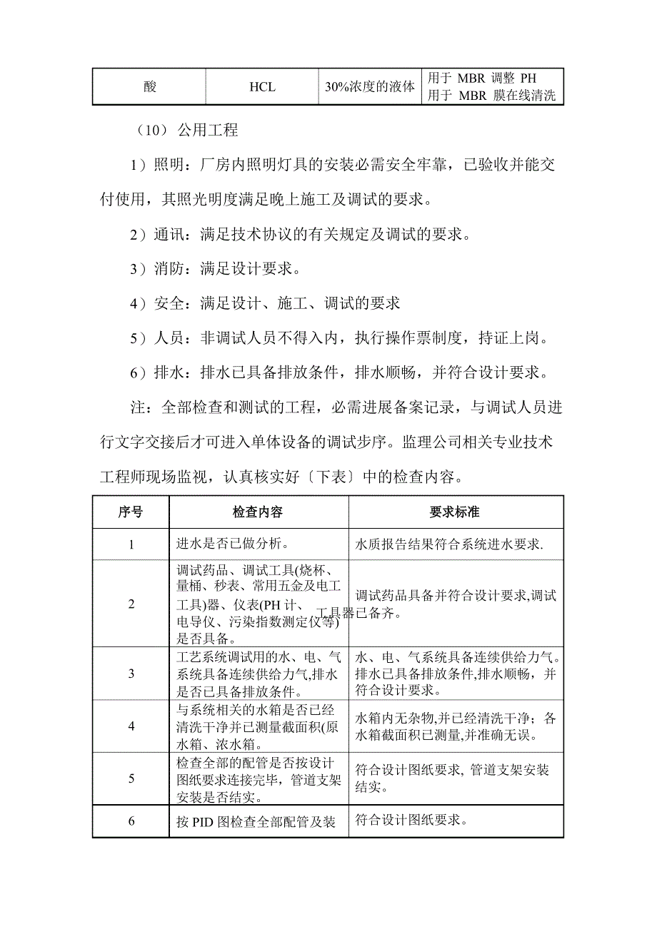 MBR膜系统调试方案_第3页