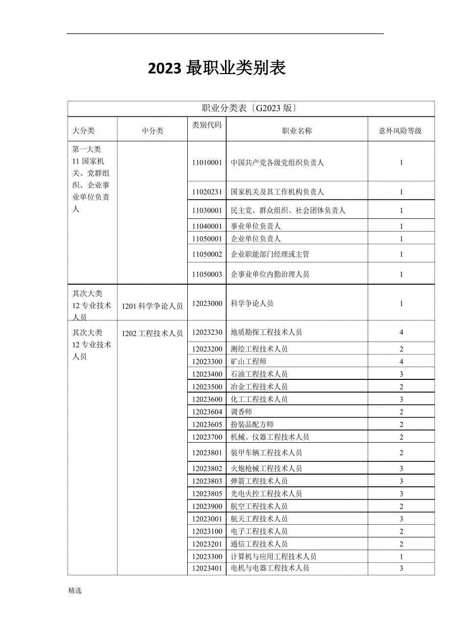 2023年职业类别分类表_第1页