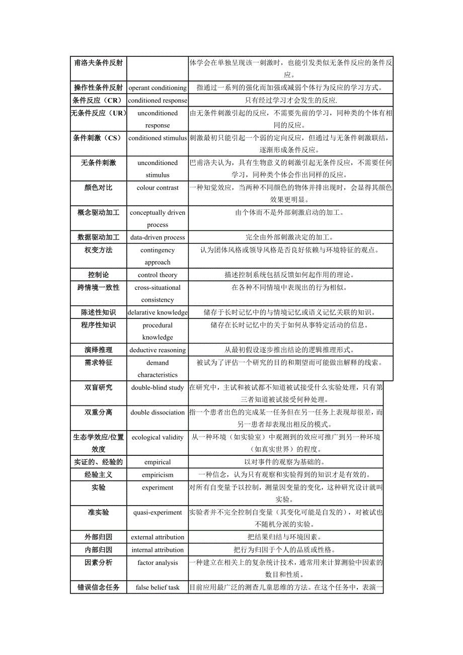 心理学名词解释_第2页