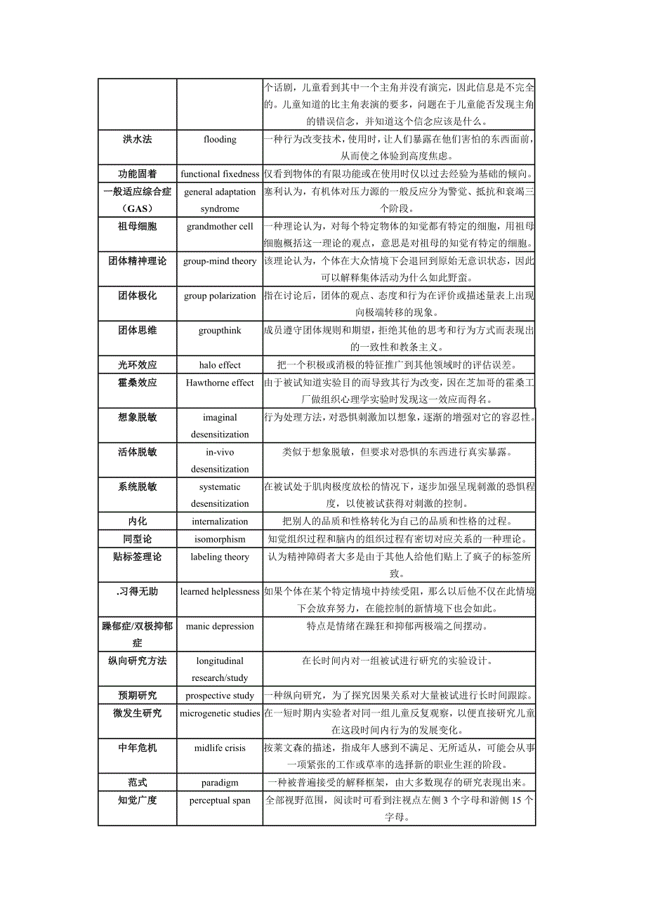 心理学名词解释_第3页