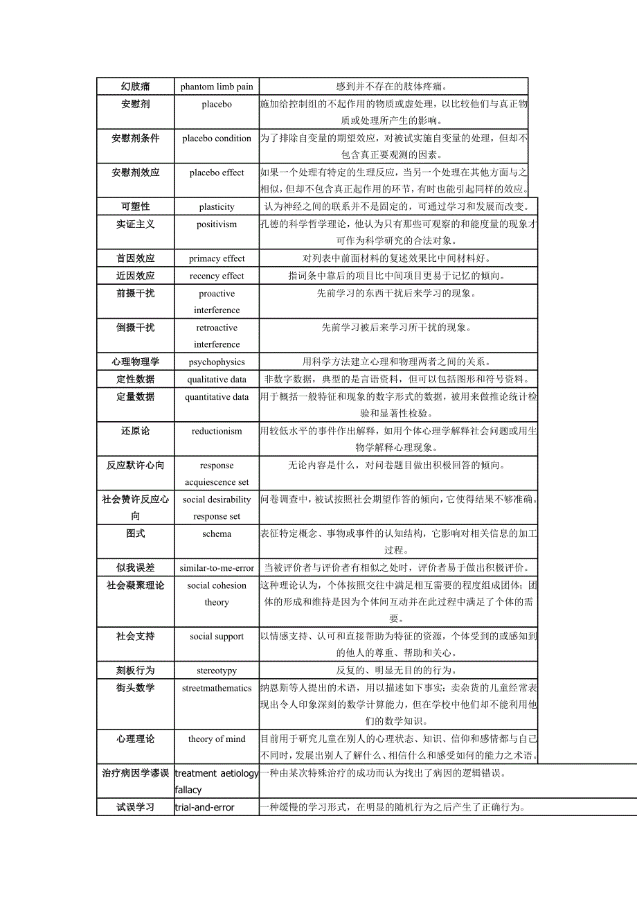 心理学名词解释_第4页