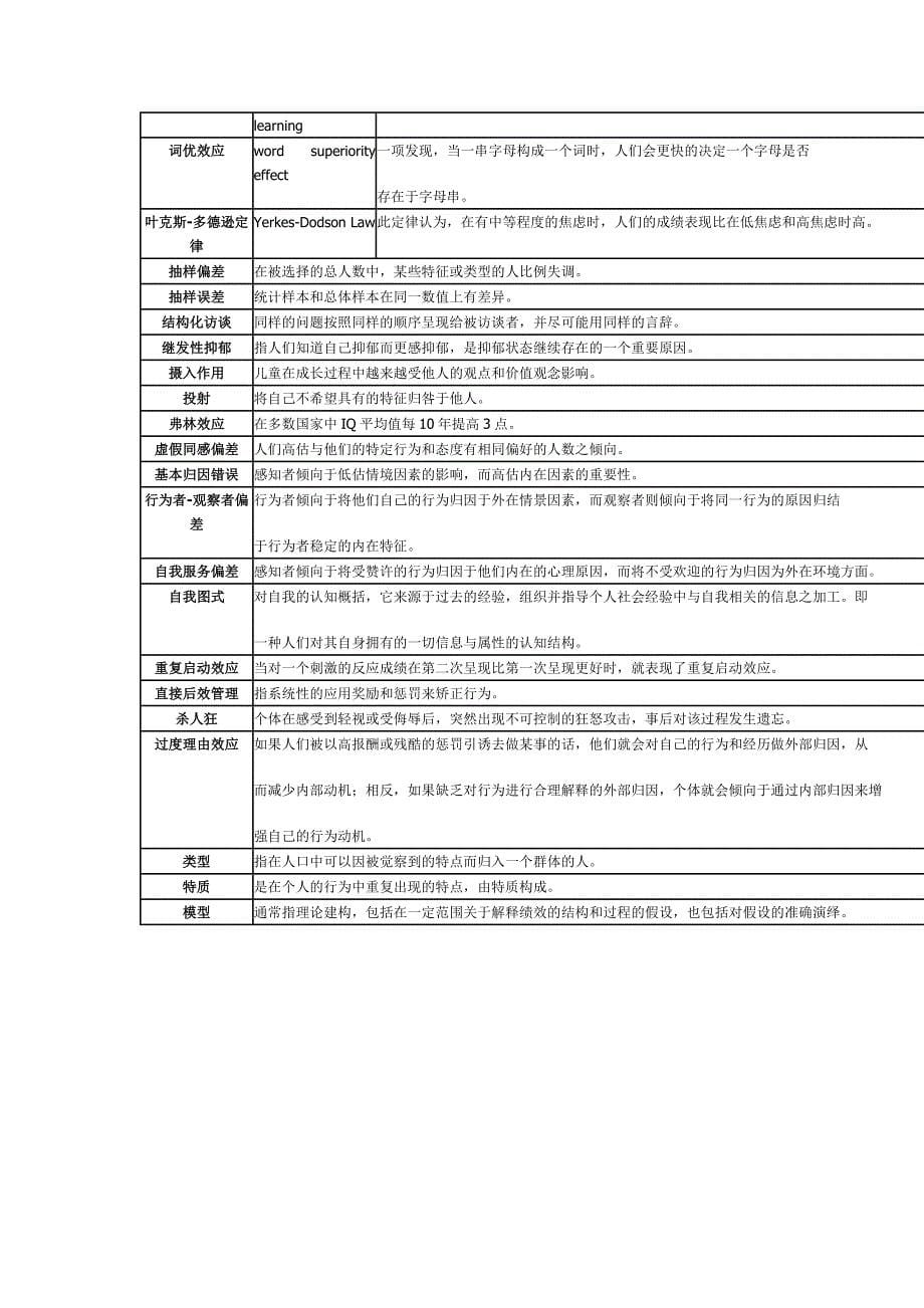 心理学名词解释_第5页