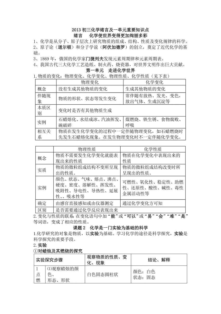 2013初三化学绪言及一单元重要知识点_第1页