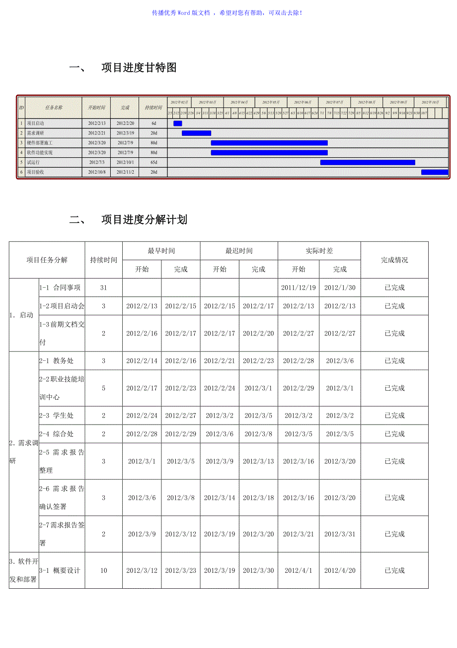 项目进度计划模板Word版_第3页