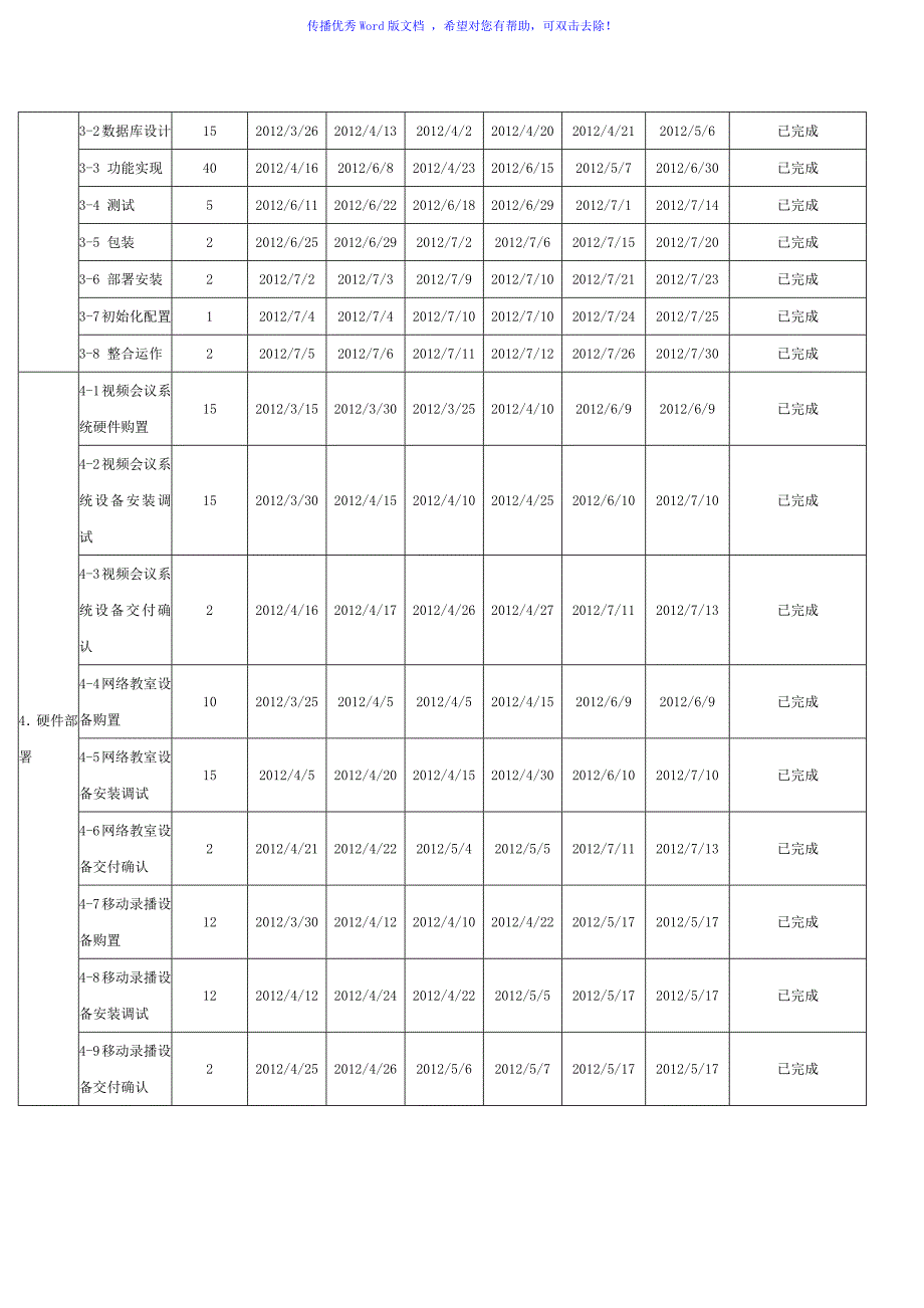 项目进度计划模板Word版_第4页