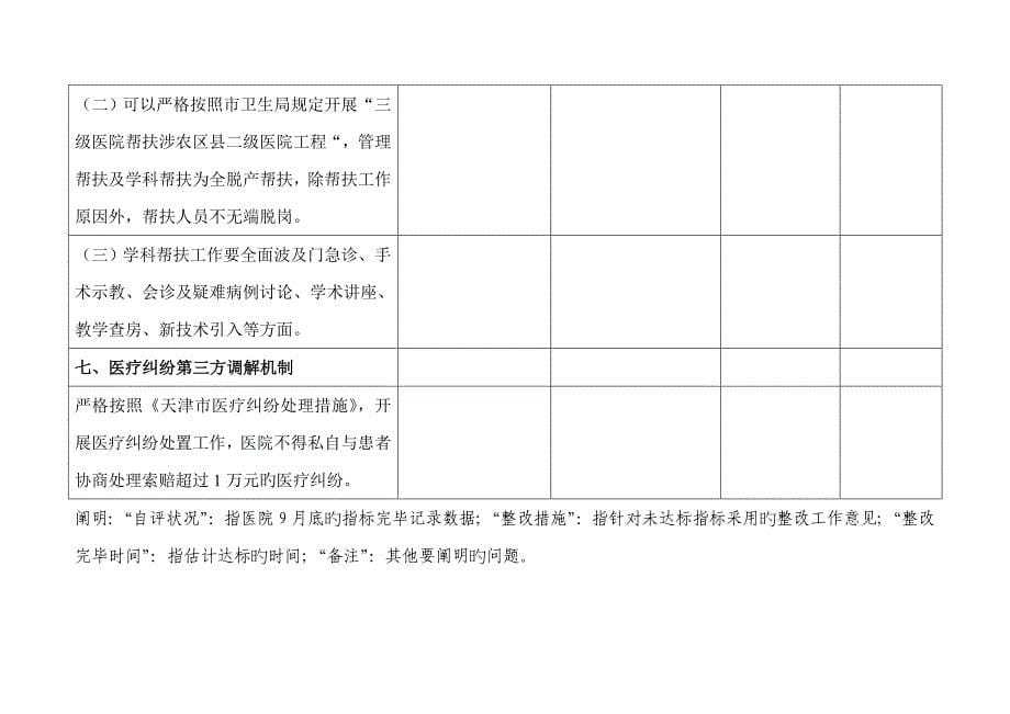 天津三级医院评审标准暂缓指标自评及整改工作统计表_第5页