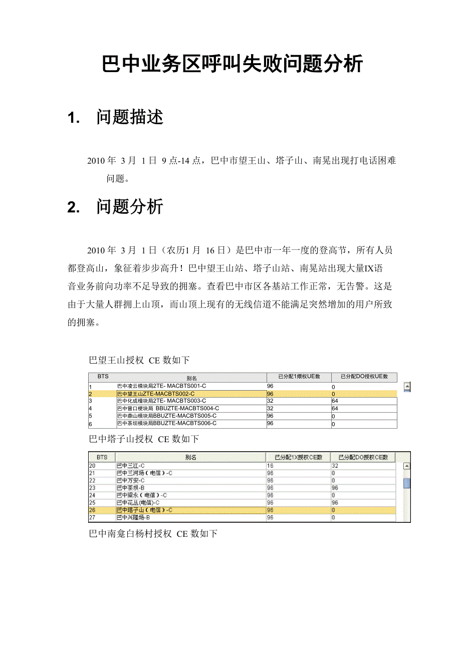 巴中业务区呼叫失败问题分析_第1页