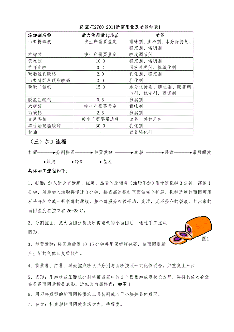 食品创意计划书_第3页