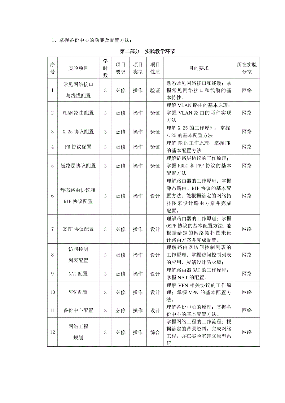 华为网络技术教学大纲.doc_第4页