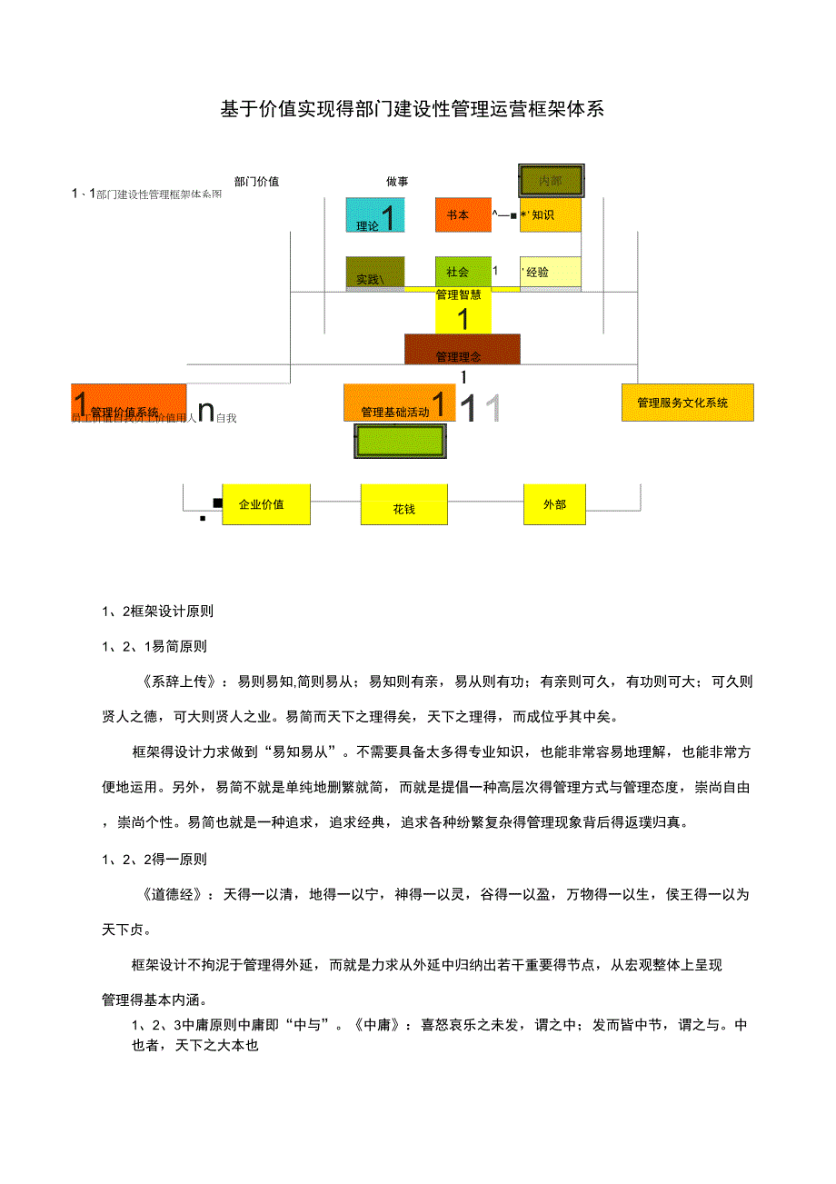 部门建设性管理框架体系_第1页