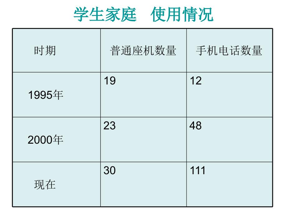 《电话连着你我他》演示文稿_第3页