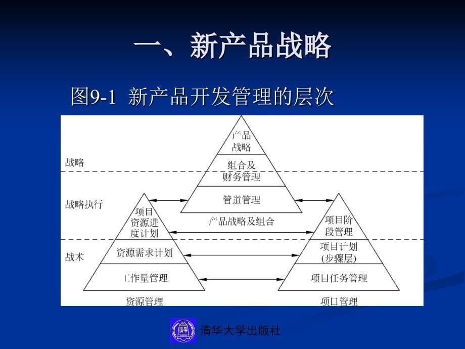 《新产品开发》PPT课件.ppt_第5页