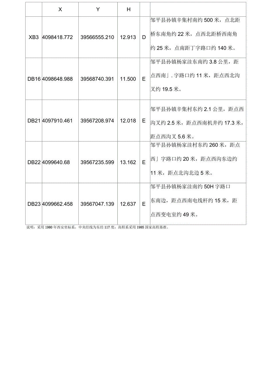 GPS控制点复核记录_第2页