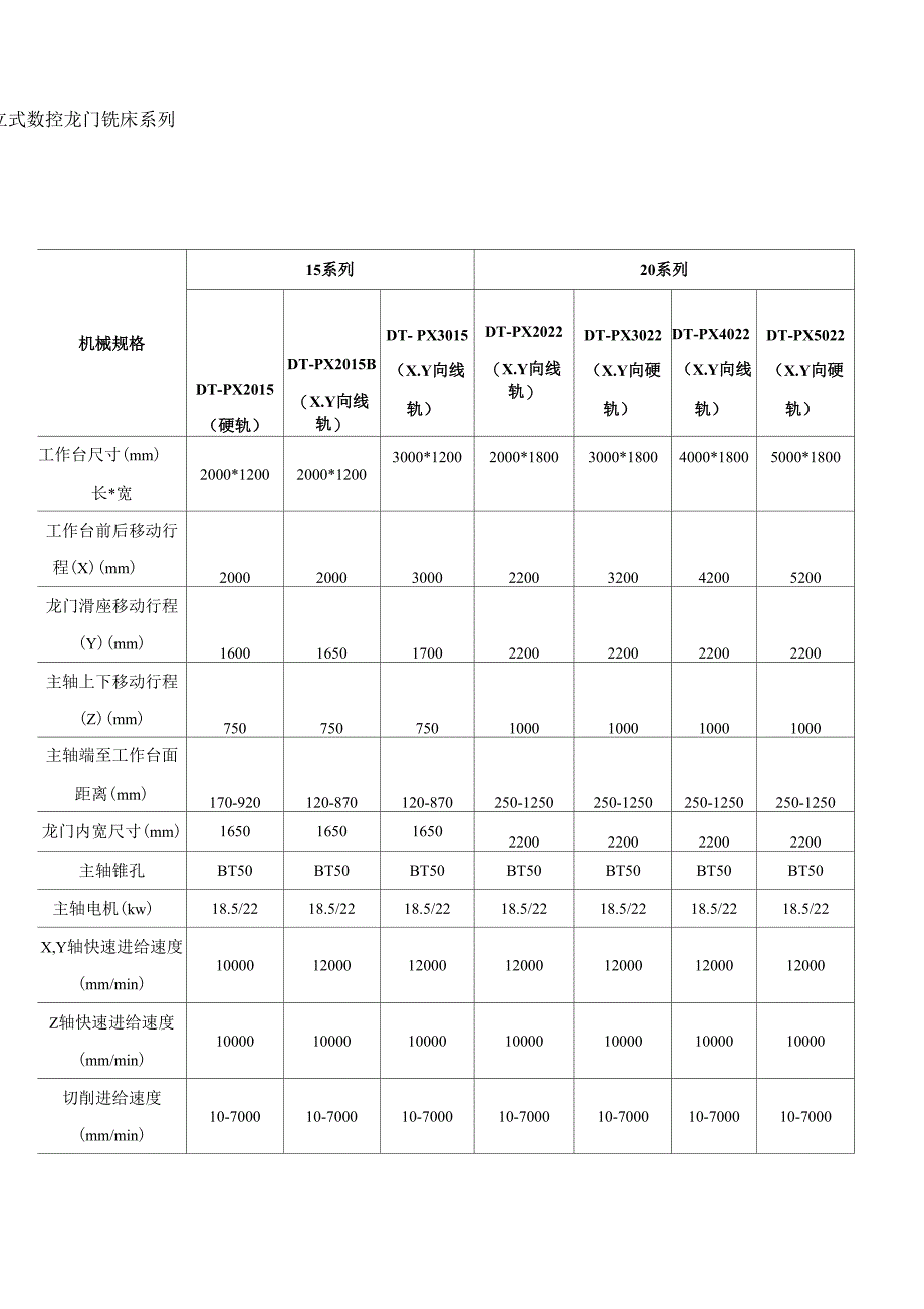 数控龙门铣床加工中心技术参数_第1页