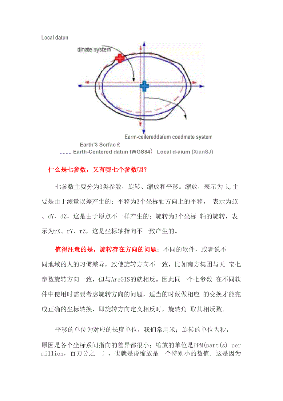 施工测量坐标转换中的七参数详谈_第2页