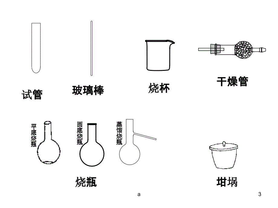 常用化学仪器的主要用途和使用方法.ppt_第3页