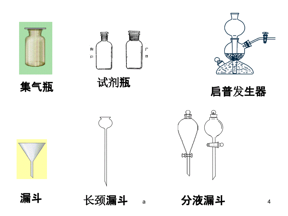 常用化学仪器的主要用途和使用方法.ppt_第4页