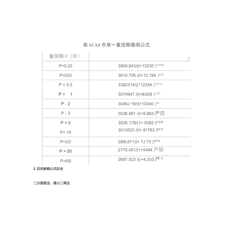 (完整版)暴雨强度公式计算方法_第4页