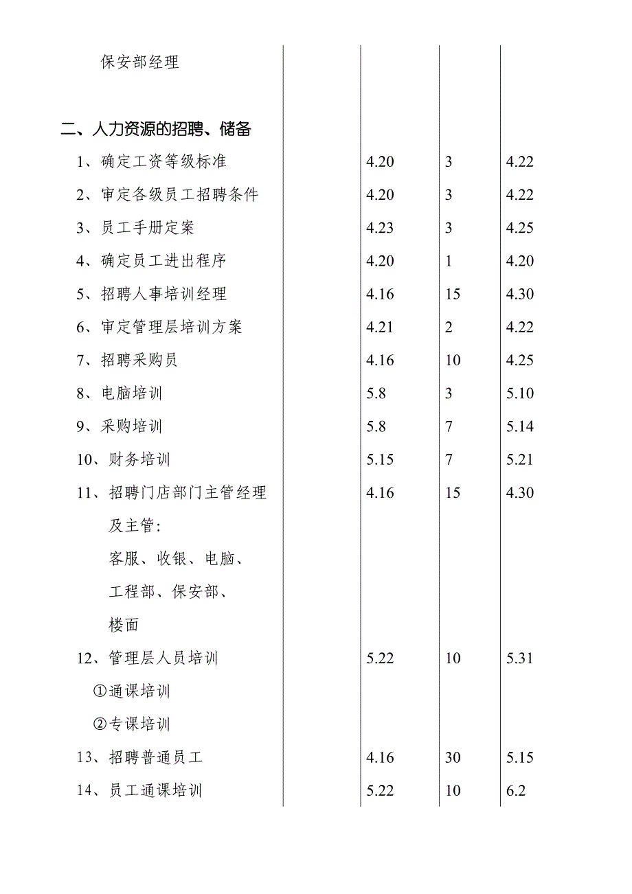 购物广场进度计划_第2页